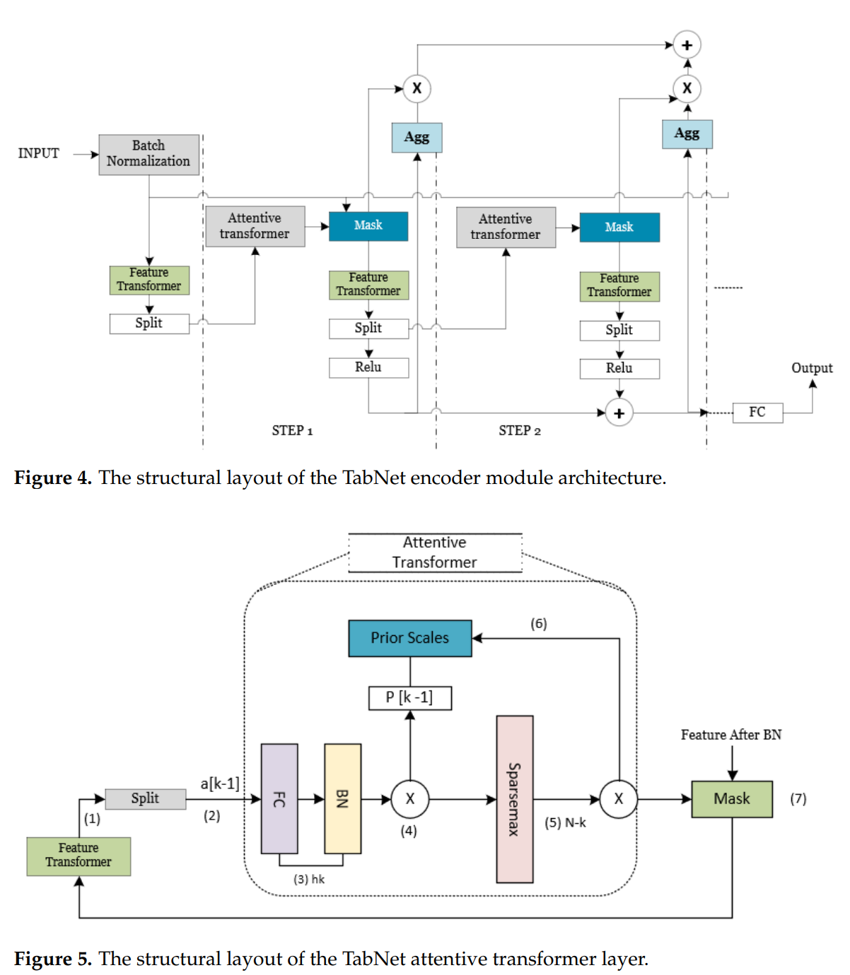 Figure 5